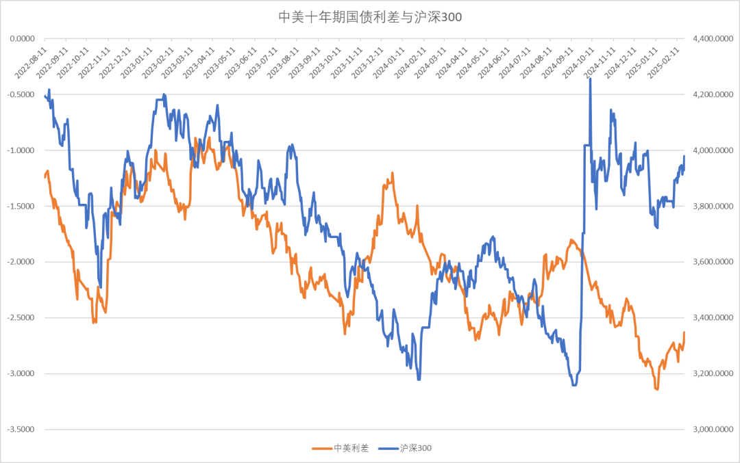 股指：消化套牢盤壓力，股指有望創(chuàng)出新高