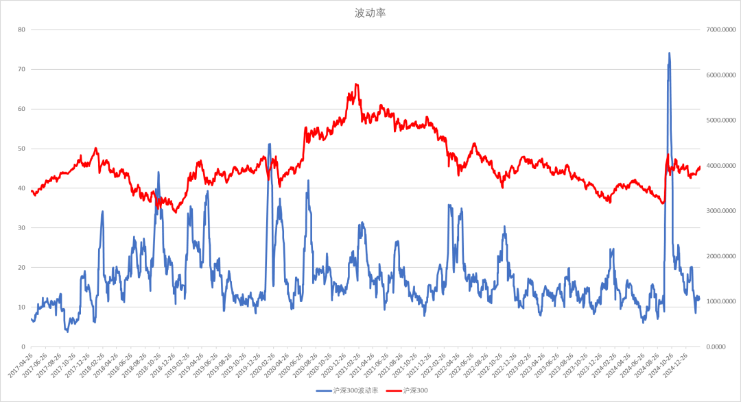 股指：消化套牢盤壓力，股指有望創(chuàng)出新高