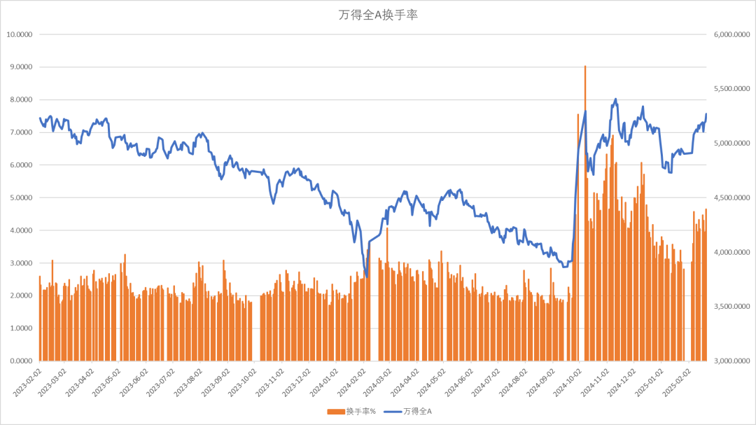 股指：消化套牢盤壓力，股指有望創(chuàng)出新高