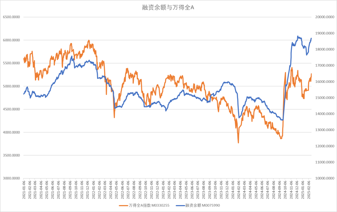 股指：消化套牢盤壓力，股指有望創(chuàng)出新高