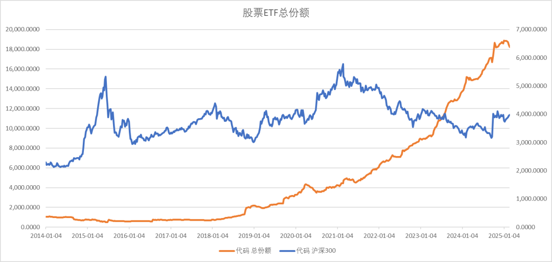 股指：消化套牢盤壓力，股指有望創(chuàng)出新高