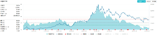 主力狂攬41億！白酒龍頭集體躁動(dòng)，食品ETF（515710）勁漲2.5%！估值洼地爆發(fā)在即？