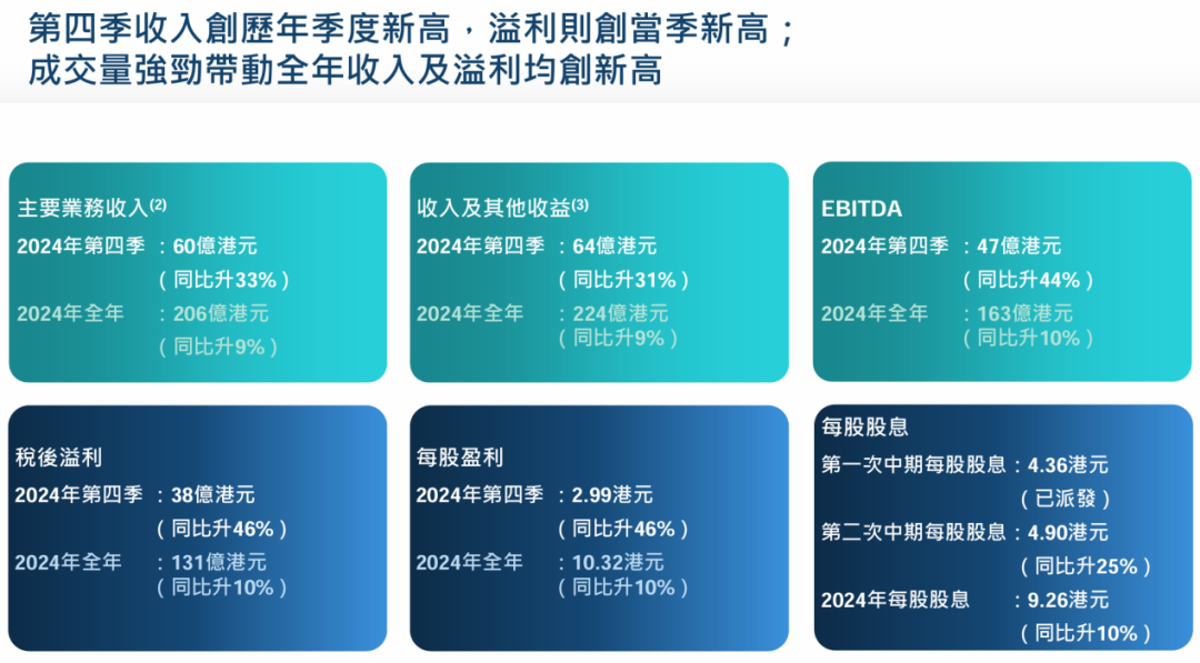 港交所，宣布大消息