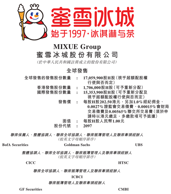 蜜雪冰城火了！暗盤價一度大漲超40%