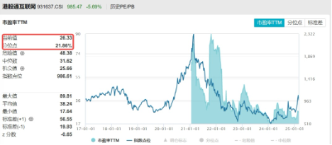 無懼回調(diào)，南下逆市爆買119億！港股互聯(lián)網(wǎng)ETF（513770）失守10日線，介入時機到？