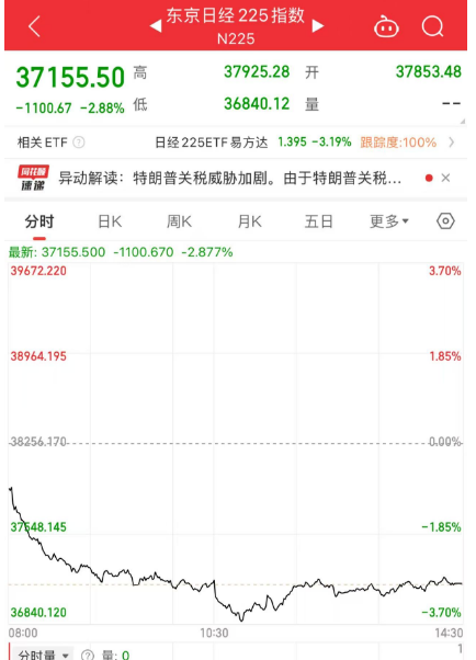 關(guān)注丨黑色星期五！原因，找到了