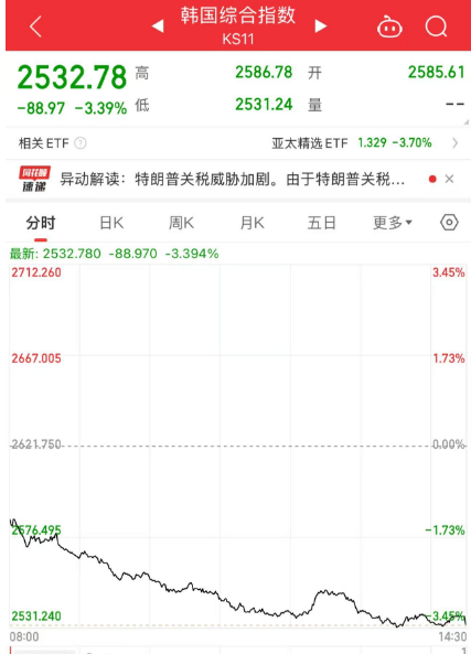 關(guān)注丨黑色星期五！原因，找到了