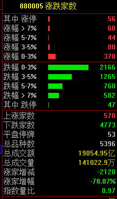關(guān)注丨黑色星期五！原因，找到了