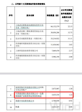 “頂流”調(diào)倉路徑曝光：謝治宇建倉吉祥航空，馮明遠(yuǎn)調(diào)倉英集芯，趙楓減持三諾生物