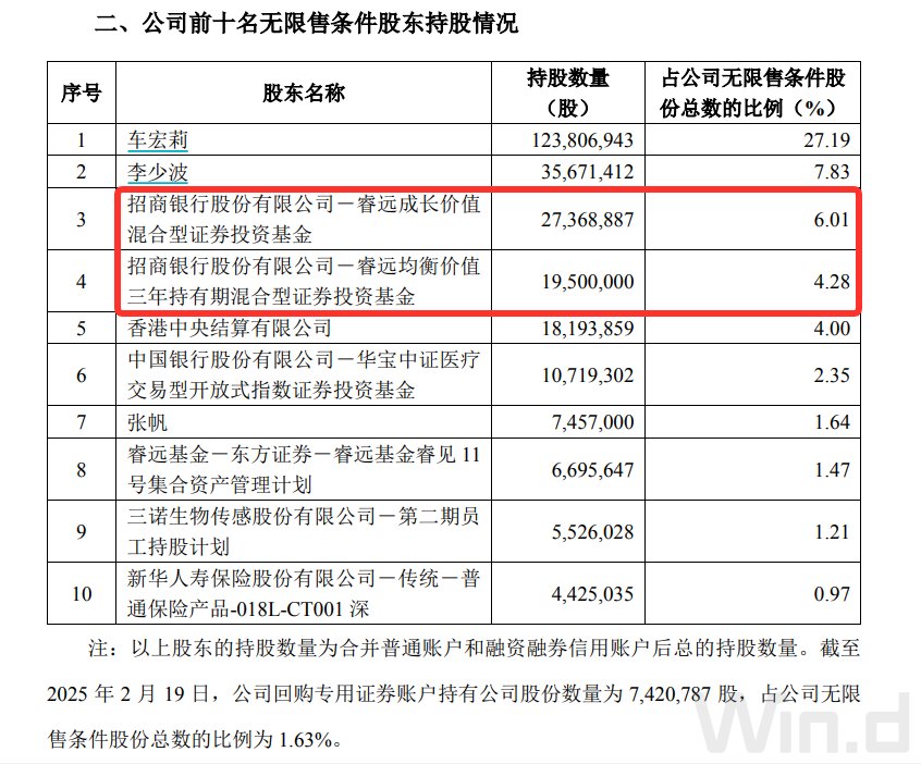 “頂流”調(diào)倉路徑曝光：謝治宇建倉吉祥航空，馮明遠(yuǎn)調(diào)倉英集芯，趙楓減持三諾生物