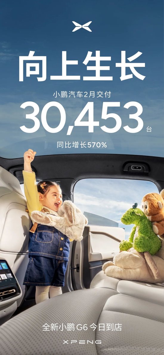 向上生長(zhǎng)！小鵬汽車(chē)2月共交付新車(chē)30,453臺(tái)，同比增長(zhǎng)570%