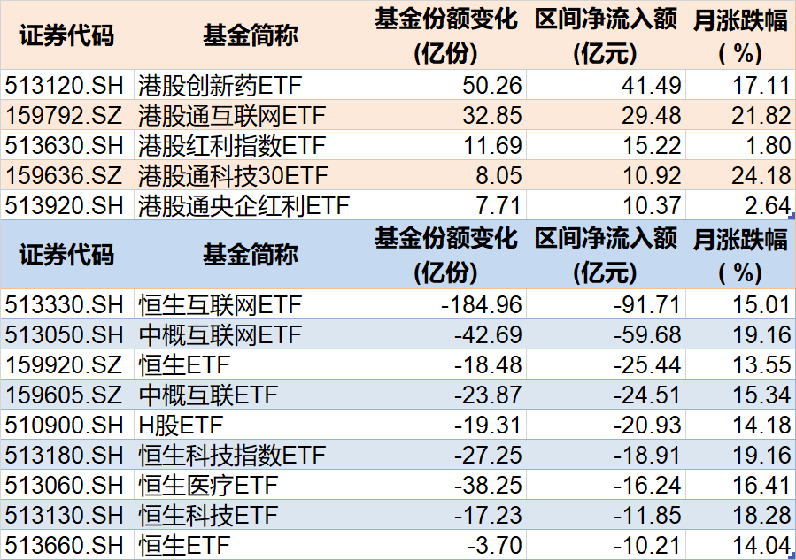 基民傻眼了！剛有點行情，機(jī)構(gòu)就玩高拋，2月逾千億資金借道ETF落袋為安，但這些題材正被瘋狂掃貨