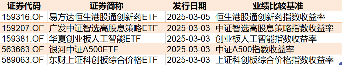 基民傻眼了！剛有點行情，機(jī)構(gòu)就玩高拋，2月逾千億資金借道ETF落袋為安，但這些題材正被瘋狂掃貨