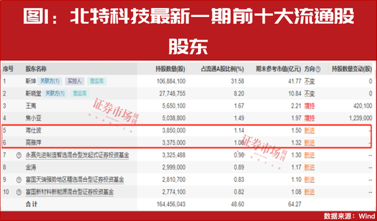 “超級(jí)牛散”開(kāi)始重倉(cāng)！多股進(jìn)入上升通道！這個(gè)賽道徹底火了