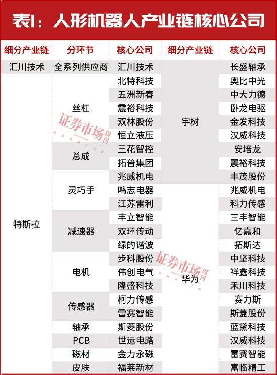 “超級(jí)牛散”開(kāi)始重倉(cāng)！多股進(jìn)入上升通道！這個(gè)賽道徹底火了