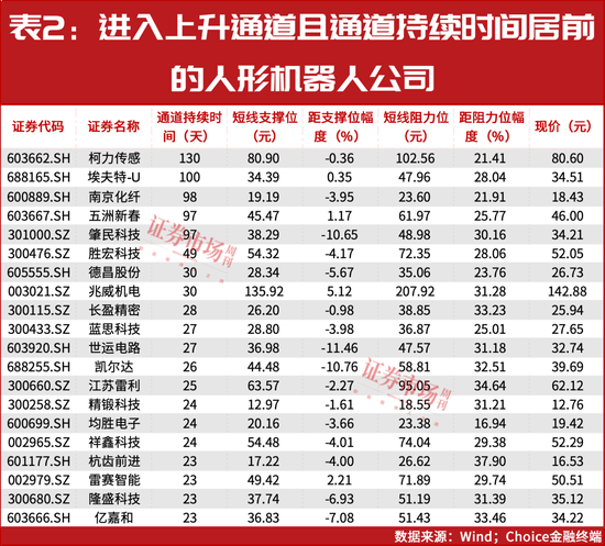 “超級(jí)牛散”開(kāi)始重倉(cāng)！多股進(jìn)入上升通道！這個(gè)賽道徹底火了