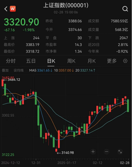 最新！年內(nèi)主動權(quán)益基金最多漲63%