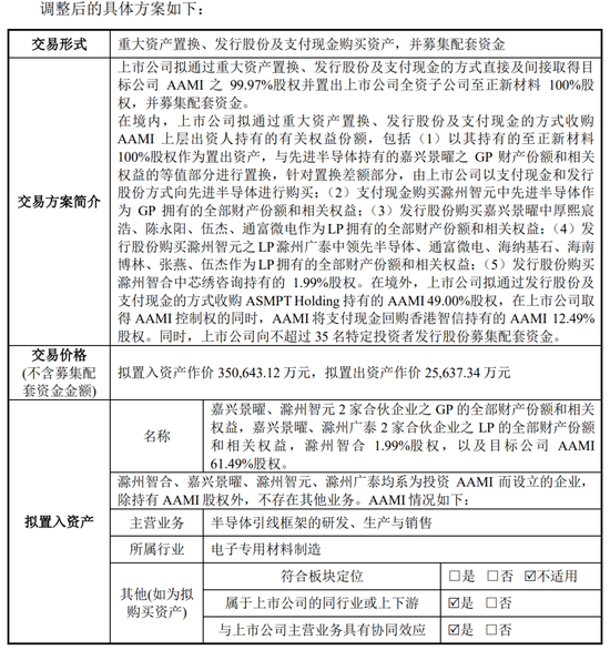 跨境并購(gòu),轉(zhuǎn)型半導(dǎo)體