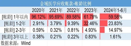 巨虧4億元反分紅4億元！金域醫(yī)學(xué)“掏空式”操作惹爭議