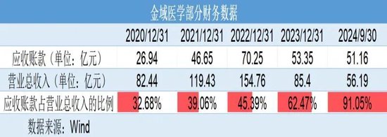 巨虧4億元反分紅4億元！金域醫(yī)學(xué)“掏空式”操作惹爭議