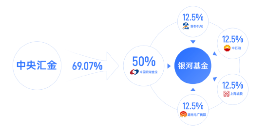 任職4年4月！銀河基金高管變更：副總經(jīng)理徐琳離任