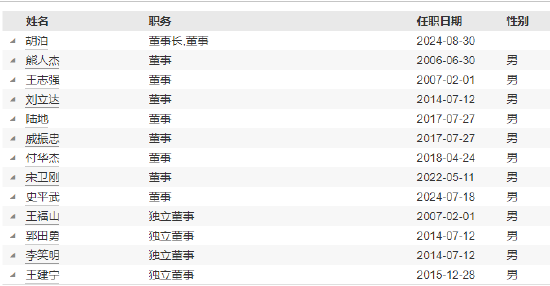 任職4年4月！銀河基金高管變更：副總經(jīng)理徐琳離任