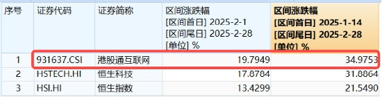 沖高回落，港股互聯(lián)網(wǎng)波動加劇，如何應對？機構：牛市多急跌