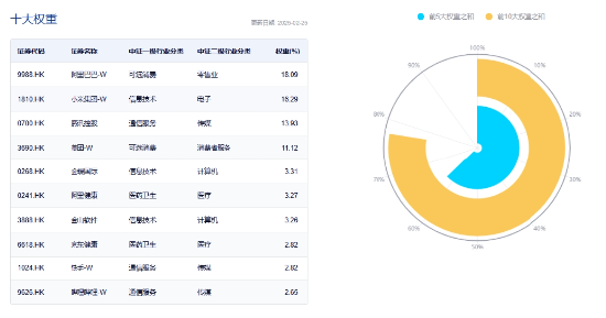 沖高回落，港股互聯(lián)網(wǎng)波動加劇，如何應對？機構：牛市多急跌