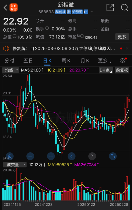 新相微停牌籌劃重大資產(chǎn)重組，擬取得愛協(xié)生控股權(quán)