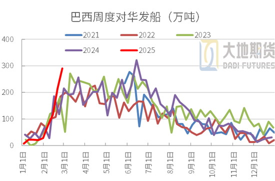 豆粕：中美貿易再起紛爭