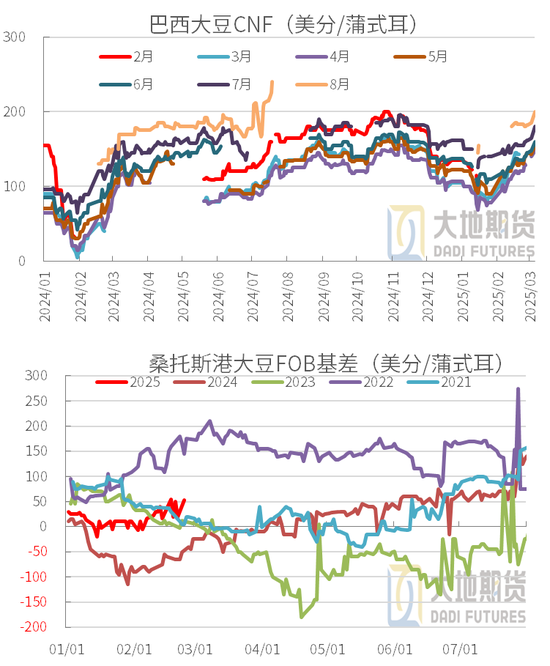 豆粕：中美貿易再起紛爭