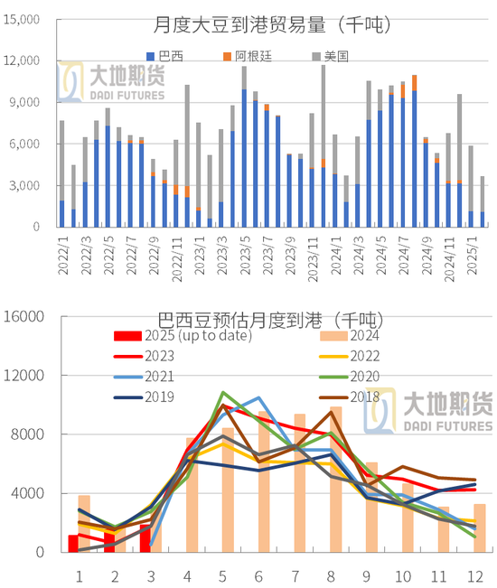 豆粕：中美貿易再起紛爭