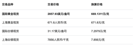周六福四沖IPO！“屢戰(zhàn)屢敗，愈挫愈勇”，突擊分紅，9成收入依賴加盟模式