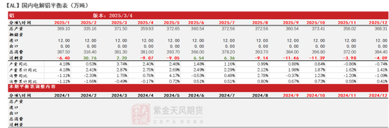 鋁：既無風雨也無晴