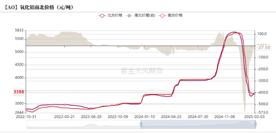 鋁：既無風雨也無晴