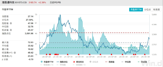 ETF日報(bào)：機(jī)器人板塊短期回調(diào)后繼續(xù)反彈，近10個(gè)交易日凈流入超1.2億元，可關(guān)注機(jī)器人產(chǎn)業(yè)ETF