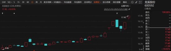 剛剛！6天4板大牛股，最新公告！