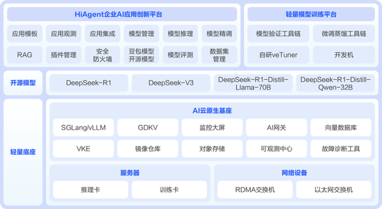 為什么越來(lái)越多銀行引入AI一體機(jī)？