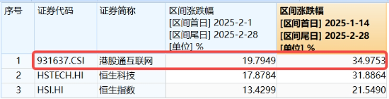 重要會(huì)議重磅定調(diào)！算力股反攻，創(chuàng)業(yè)板人工智能ETF華寶續(xù)漲2.39%！港股全線爆發(fā)，港股互聯(lián)網(wǎng)ETF大漲3.23%