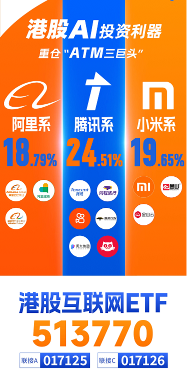 重要會(huì)議重磅定調(diào)！算力股反攻，創(chuàng)業(yè)板人工智能ETF華寶續(xù)漲2.39%！港股全線爆發(fā)，港股互聯(lián)網(wǎng)ETF大漲3.23%