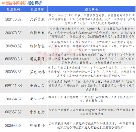 AI智能體Manus爆火！九大概念股出爐（名單）