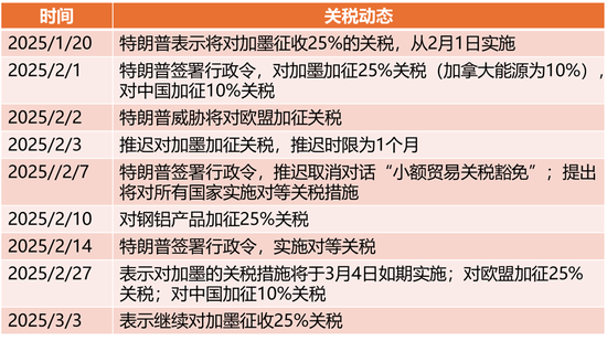 原油熱點(diǎn)評(píng)論：兩個(gè)事實(shí)，兩個(gè)問題