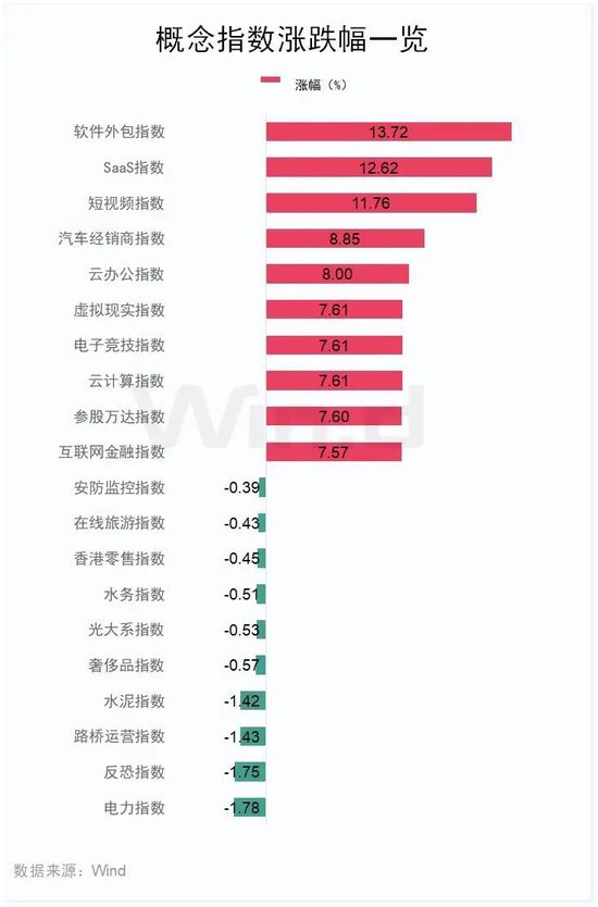 “史詩級”暴漲！大漲5.40%，恒生科技指數(shù)再創(chuàng)新高！