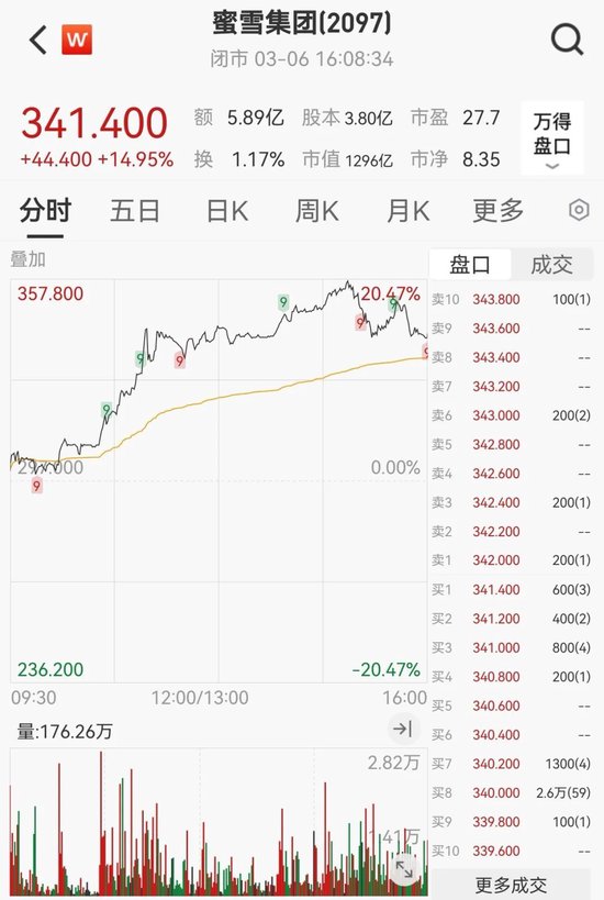 “史詩級”暴漲！大漲5.40%，恒生科技指數(shù)再創(chuàng)新高！