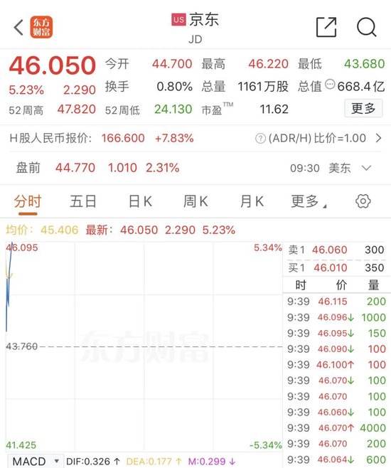 深夜，美股大跌！中概股逆勢走強