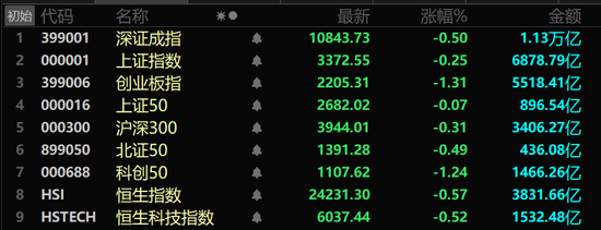 A股兩大板塊，逆勢爆發(fā)！
