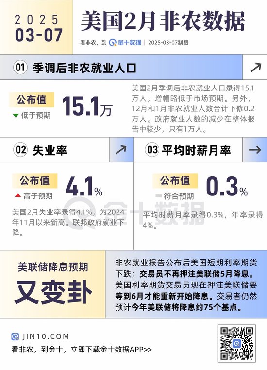 非農(nóng)整體弱于預(yù)期，數(shù)據(jù)有何看點？