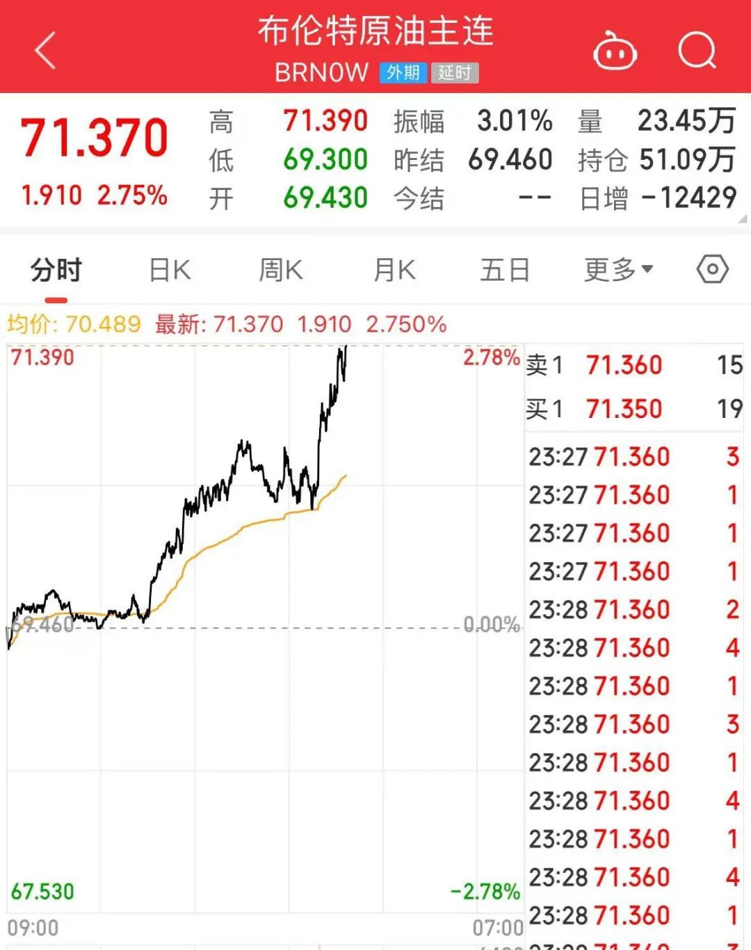 突發(fā)！特朗普宣布考慮對俄實施大規(guī)模制裁！還致信伊朗領(lǐng)導(dǎo)人，稱“愿通過談判達成協(xié)議”！國際油價大漲