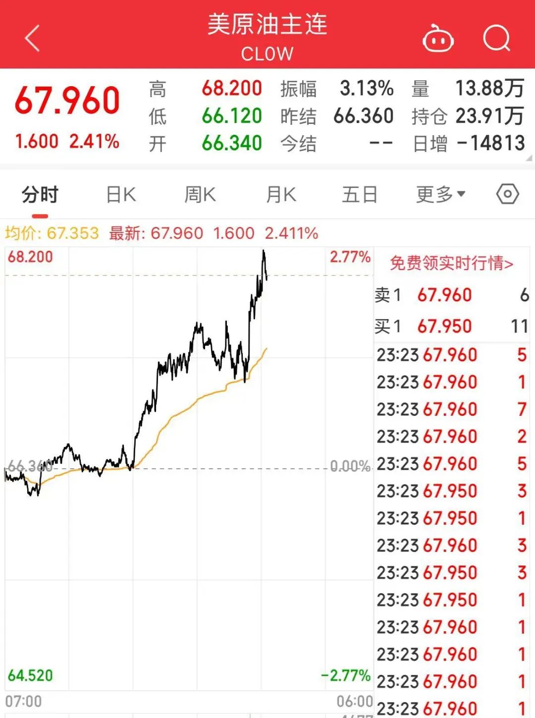 突發(fā)！特朗普宣布考慮對俄實施大規(guī)模制裁！還致信伊朗領(lǐng)導(dǎo)人，稱“愿通過談判達成協(xié)議”！國際油價大漲