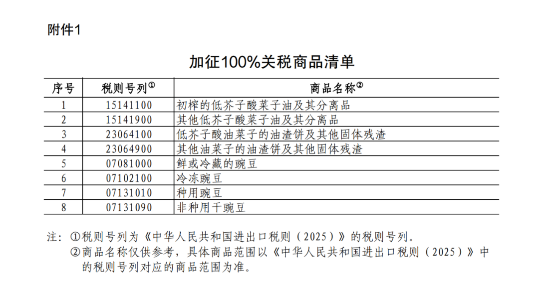 重磅！中方采取反歧視措施：對加拿大的部分進口商品加征關(guān)稅！商務(wù)部：敦促加方立即糾正錯誤做法